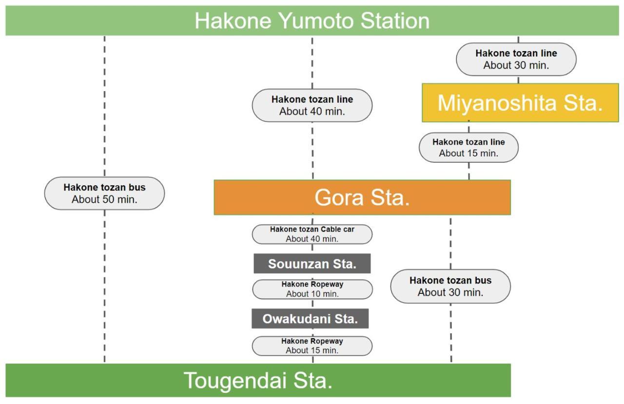 スタジオーネ 箱根強羅 East - Stagione Hakone Gora East Apartment Екстериор снимка